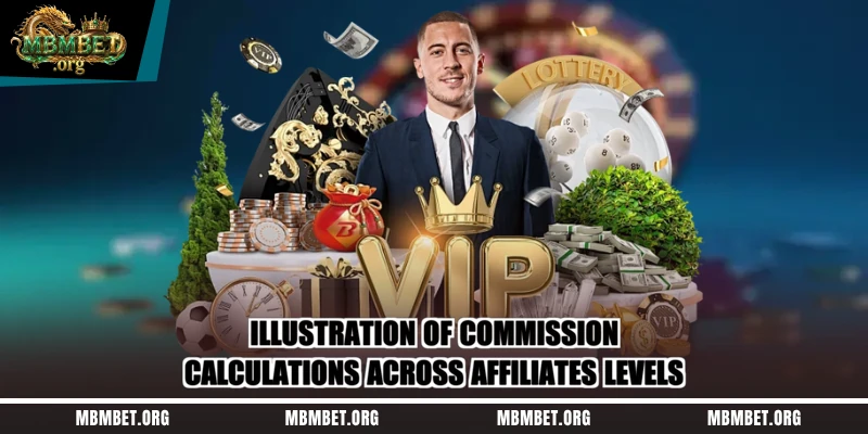 Illustration of commission calculations across affiliates levels